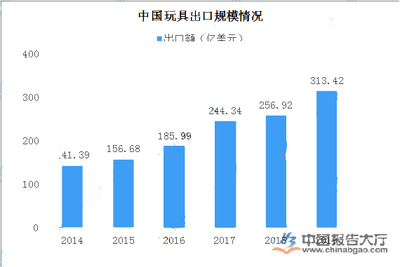 做外贸怎么分析新产品