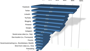 如何利用Youtube社区进行营销
