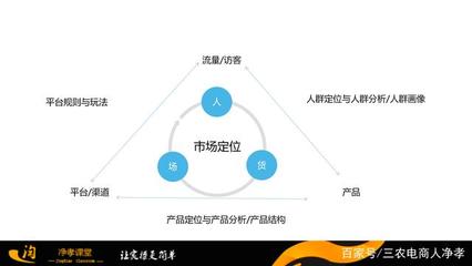 电商运营随笔分享怎么写