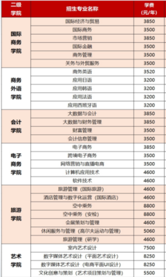 做外贸各平台花费一样吗