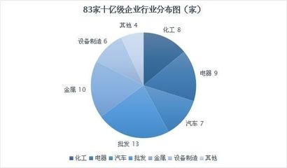 外贸行业怎么交税