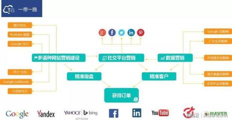 外贸矩阵发布工具怎么用