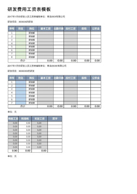 外贸负责人工资怎么分配