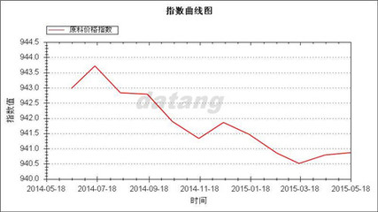 外贸价格报高怎么办