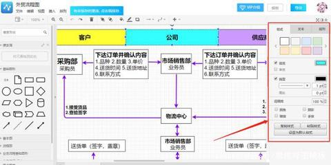 一般的外贸流程是什么