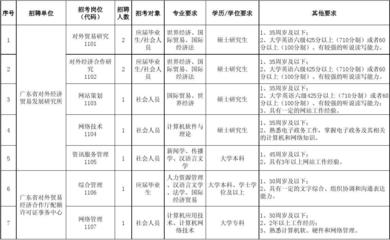 实业怎么找外贸单位