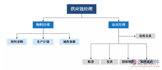 电商打包计划怎么写