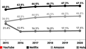 YouTube Shopping 联属网络营销计划概述和资格