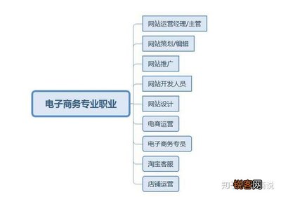 内容电商运营规划书怎么写