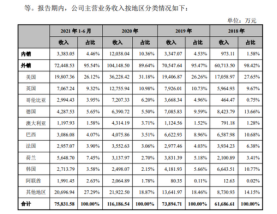 外贸行业很好做吗
