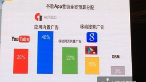 YouTube广告收入如何分配给创作者?