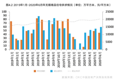 无锡外贸依赖度高吗为什么