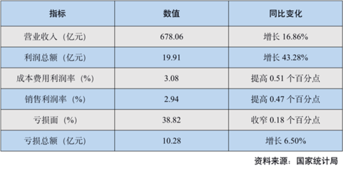 外贸产品怎么加利润率的