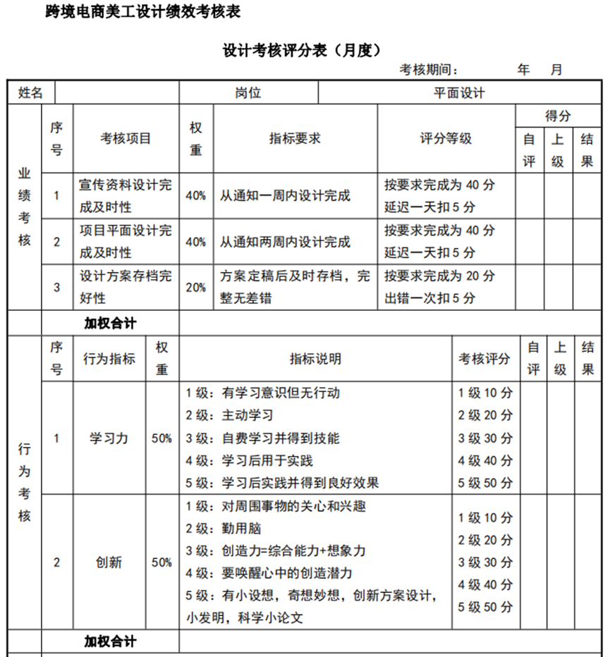 跨境电商美工怎么考核