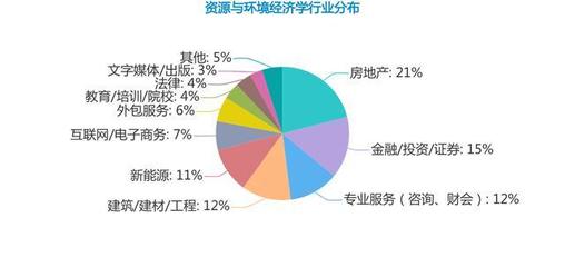 经济学专业可以做外贸吗