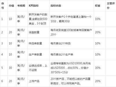 外贸业务员提成算退税吗
