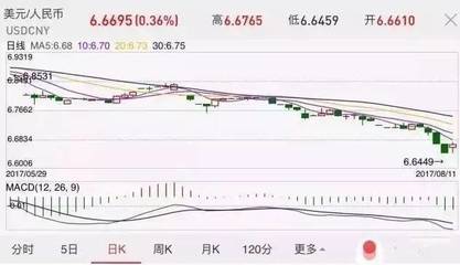 为什么外贸价格不涨