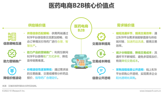 电商药品怎么定价合理