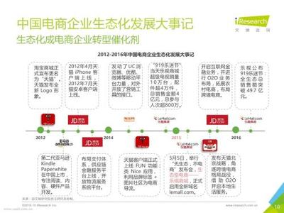 电商生态化怎么回事