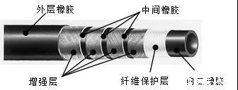 高压油管内部结构及接头常见形式