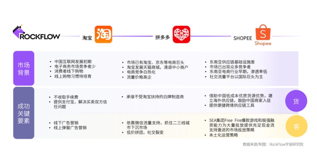 淘宝和易趣的竞争经历及启示_ebay易趣与淘宝的营销策略对比分析_易趣和淘宝的竞争