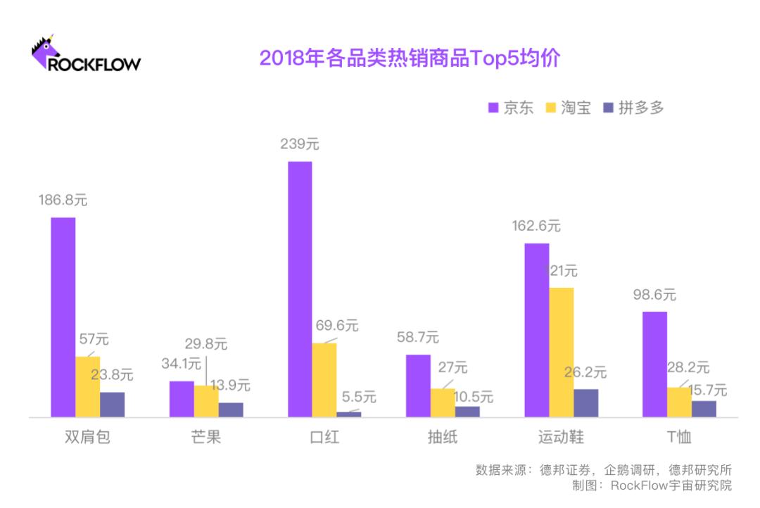 易趣和淘宝的竞争_ebay易趣与淘宝的营销策略对比分析_淘宝和易趣的竞争经历及启示