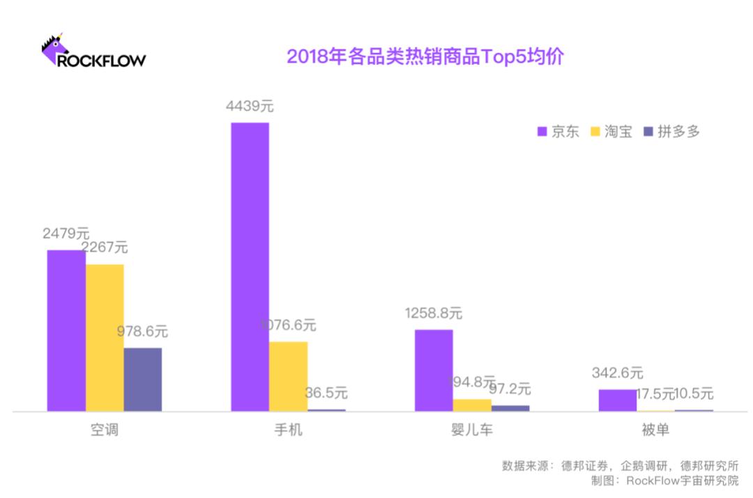 淘宝和易趣的竞争经历及启示_易趣和淘宝的竞争_ebay易趣与淘宝的营销策略对比分析