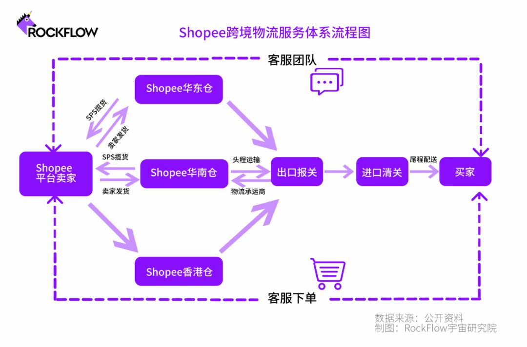 淘宝和易趣的竞争经历及启示_易趣和淘宝的竞争_ebay易趣与淘宝的营销策略对比分析