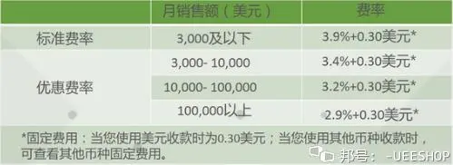购物网站都有哪些_购物网站哪个最好_ebay购物网站