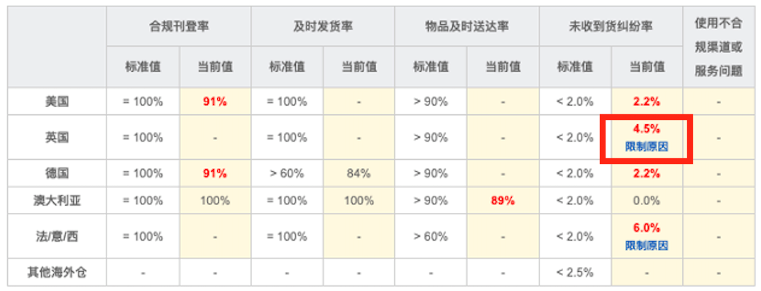 卖家取消交易暂挂_ebay卖家取消交易_卖家取消交易卖家发货