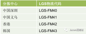 lazada代运营_代运营服务_代运营公司可靠吗