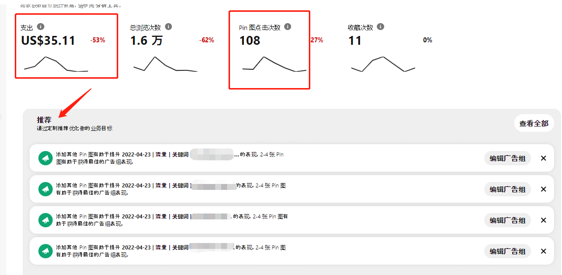 如何优化pinterest广告？