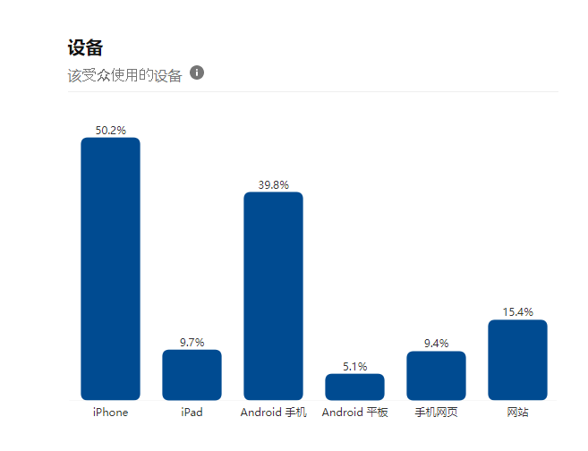 如何优化pinterest广告？