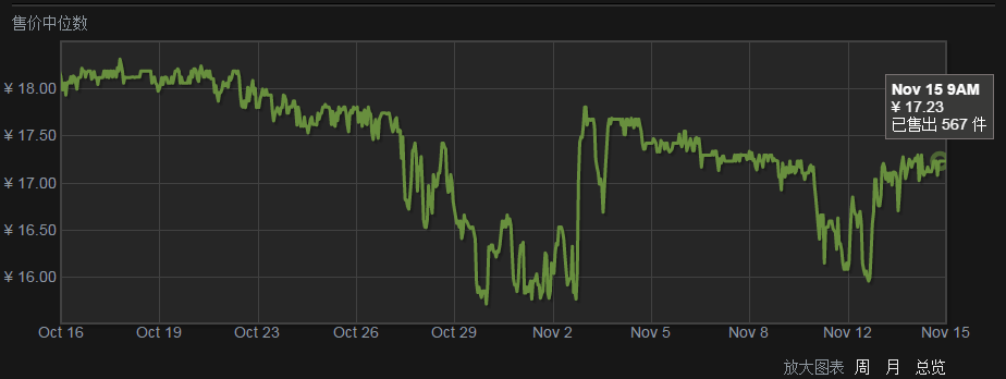 卖游戏账号_steam怎么卖游戏_卖游戏装备的平台