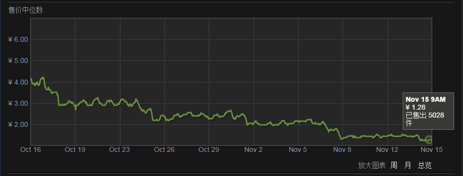 卖游戏装备的平台_卖游戏账号_steam怎么卖游戏