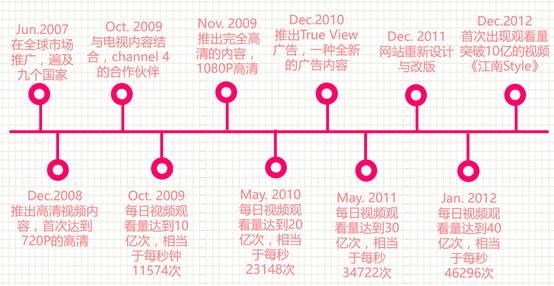 视频美国驻欧空军_美国视频youtube_视频美国海军宣传片