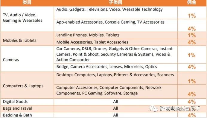 Lazada和shopee哪个好做？六大维度，深入对比剖析