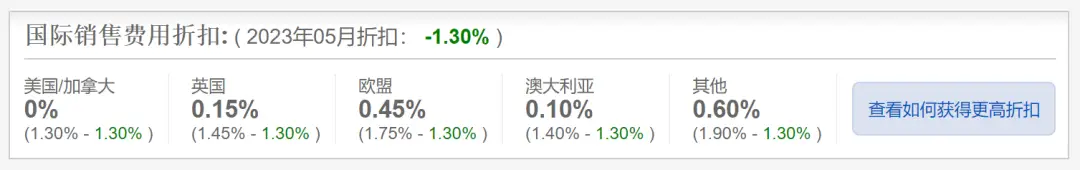 香港注册的ebay如何全球卖_ebay香港费用_香港ebay购物能寄到大陆吗