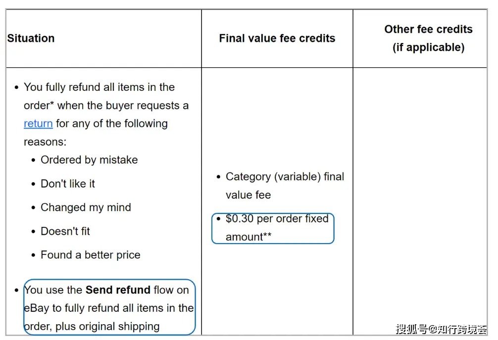香港注册的ebay如何全球卖_ebay香港费用_香港ebay购物能寄到大陆吗