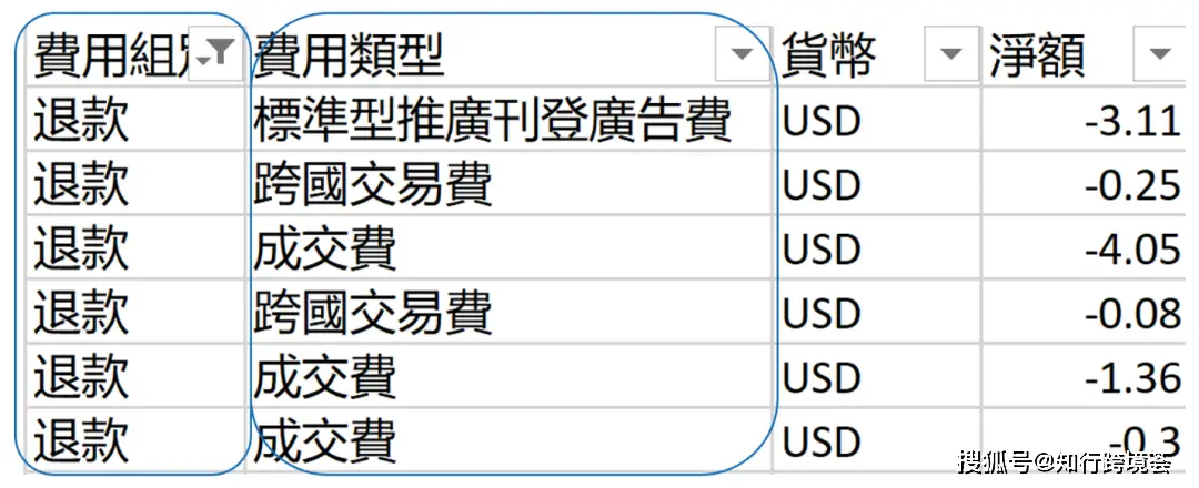 ebay香港费用_香港注册的ebay如何全球卖_香港ebay购物能寄到大陆吗