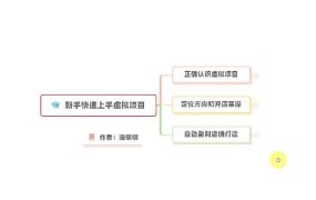 新手如何操作虚拟项目？从0打造月入上万店铺技术【视频课程】
