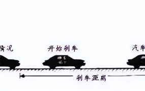 改装刹车的油管应该怎么选？