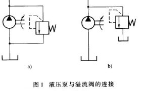 液压系统液压油管的连接注意事项,不可不知