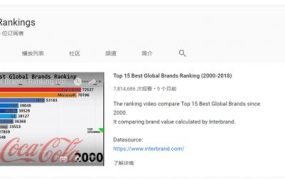 国外网赚:不拍视频不露脸,在youtube上轻松赚钱