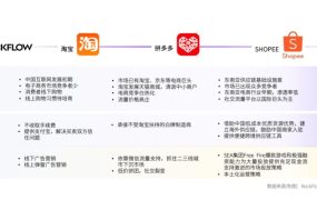 淘宝、拼多多、Shopee 三家电商崛起背后的模式密码