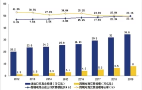 amazon跨境电商做怎么发货