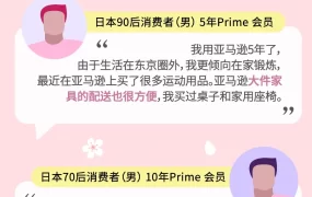 亚马逊日本站消费喜好大公开!原来,他们心里藏着这么多小九九!