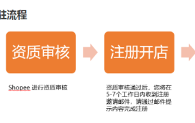 Shopee（虾皮）最新开店入驻流程收藏