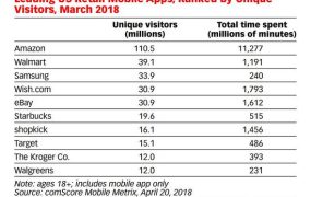 ebay拍卖是什么流程,ebay开店的流程及费用是什么