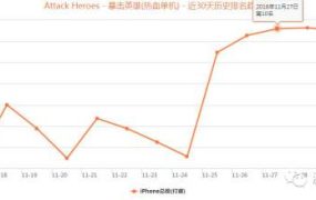 从Steam 绿光杀回苹果推荐,《暴击英雄》到底经历了什么